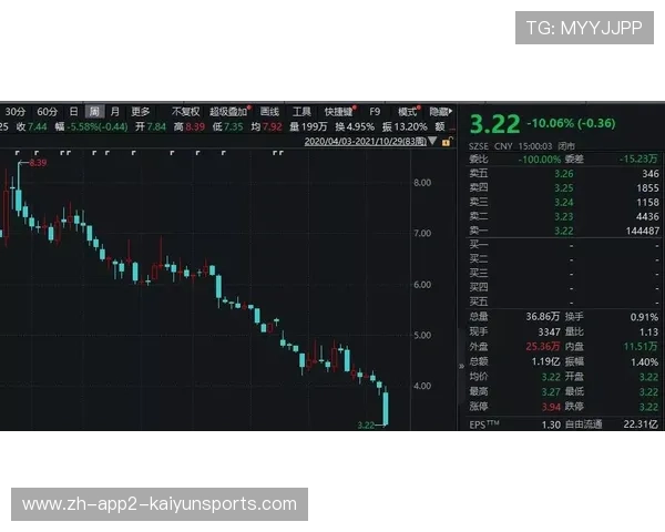 洛杉矶SoFi体育场抢分死斗:平手盘-受让盘临场资金风控精算模型 洛杉矶SoFi体育场抢分死斗:平手盘-受让盘临场资金风控精算模型